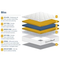 Silvis Bliss Memory Foam Single Mattress In White