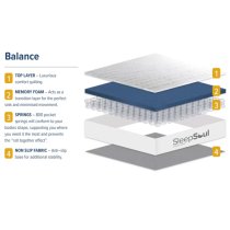 Silvis Balance Memory Foam Double Mattress In White